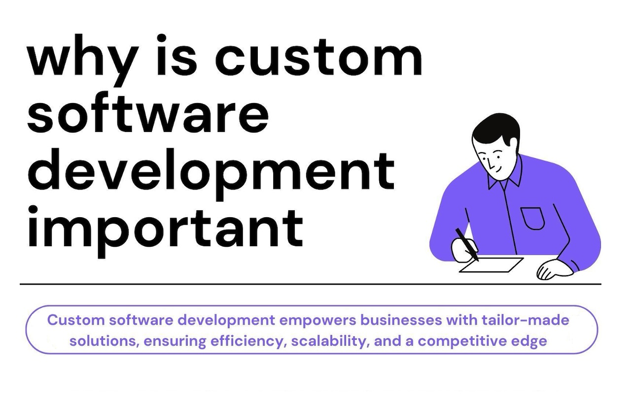 Custom Software Development